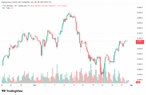 تحليل خام برنت 28-11-2025 BRENT OIL