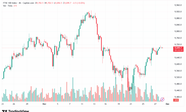 تحليل خام برنت 28-11-2025 BRENT OIL