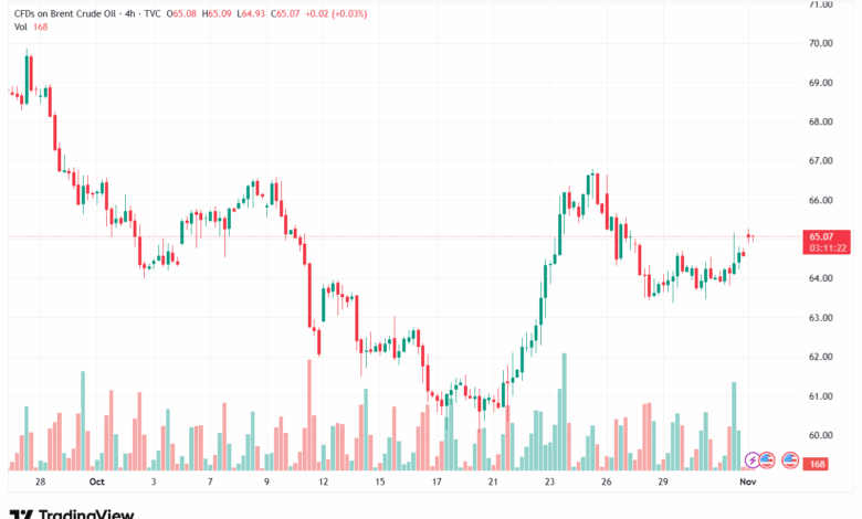 تحليل خام برنت 3-11-2025 BRENT OIL