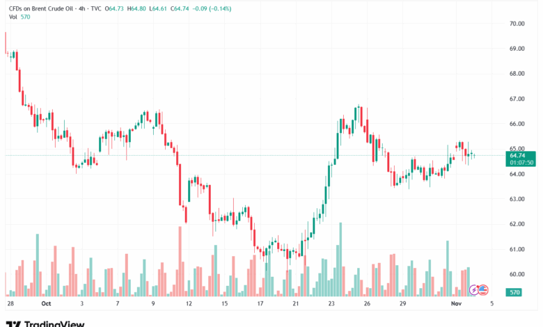 تحليل خام برنت 4-11-2025 BRENT OIL