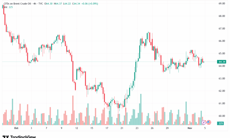 تحليل خام برنت 5-11-2025 BRENT OIL