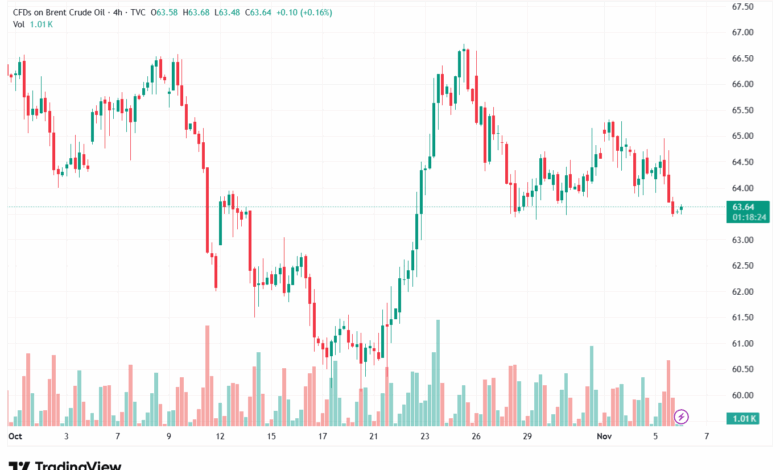 تحليل خام برنت 6-11-2025 BRENT OIL
