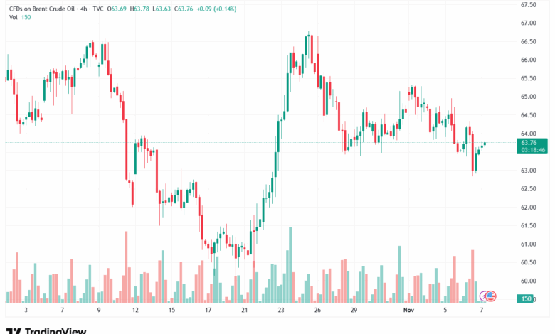 تحليل خام برنت 7-11-2025 BRENT OIL