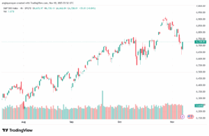 تحليل ستاندرد آند بورز 10-11-2025 S&P 500