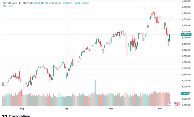 تحليل ستاندرد آند بورز 10-11-2025 S&P 500