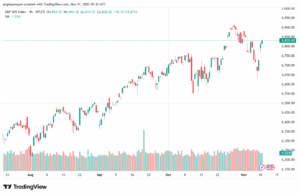 تحليل ستاندرد آند بورز 11-11-2025 S&P 500