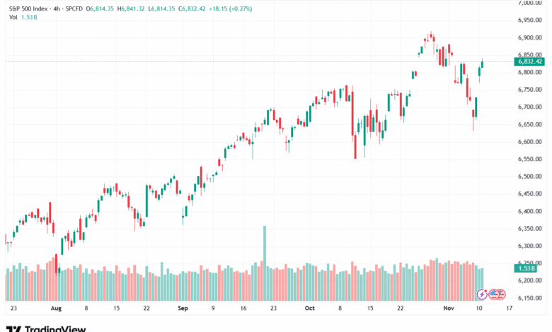 تحليل ستاندرد آند بورز 11-11-2025 S&P 500
