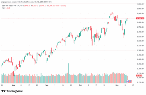 تحليل ستاندرد آند بورز 12-11-2025 S&P 500