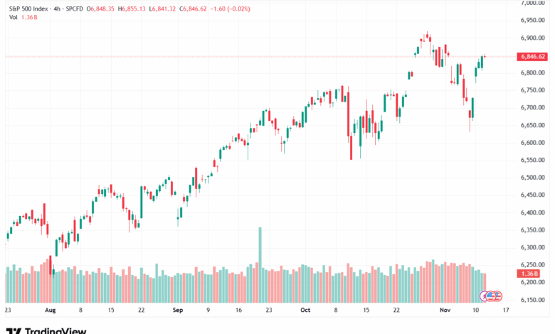تحليل ستاندرد آند بورز 12-11-2025 S&P 500
