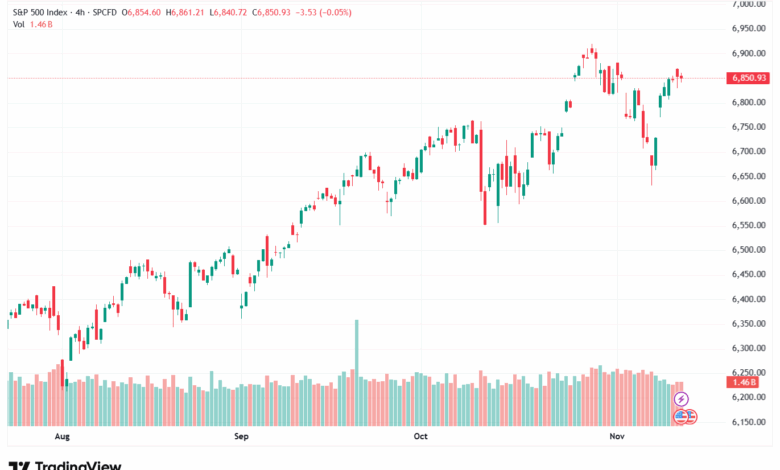 تحليل ستاندرد آند بورز 13-11-2025 S&P 500