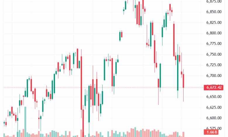 تحليل ستاندرد آند بورز 18-11-2025 S&P 500