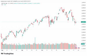 تحليل ستاندرد آند بورز 20-11-2025 S&P 500