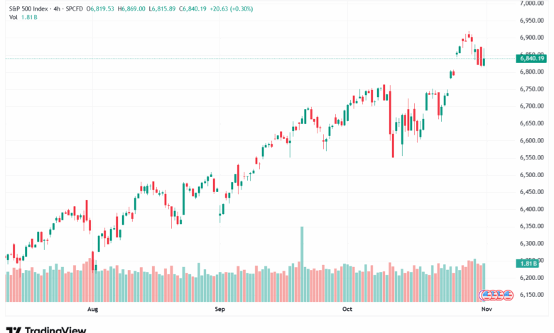 تحليل ستاندرد آند بورز 3-11-2025 S&P 500