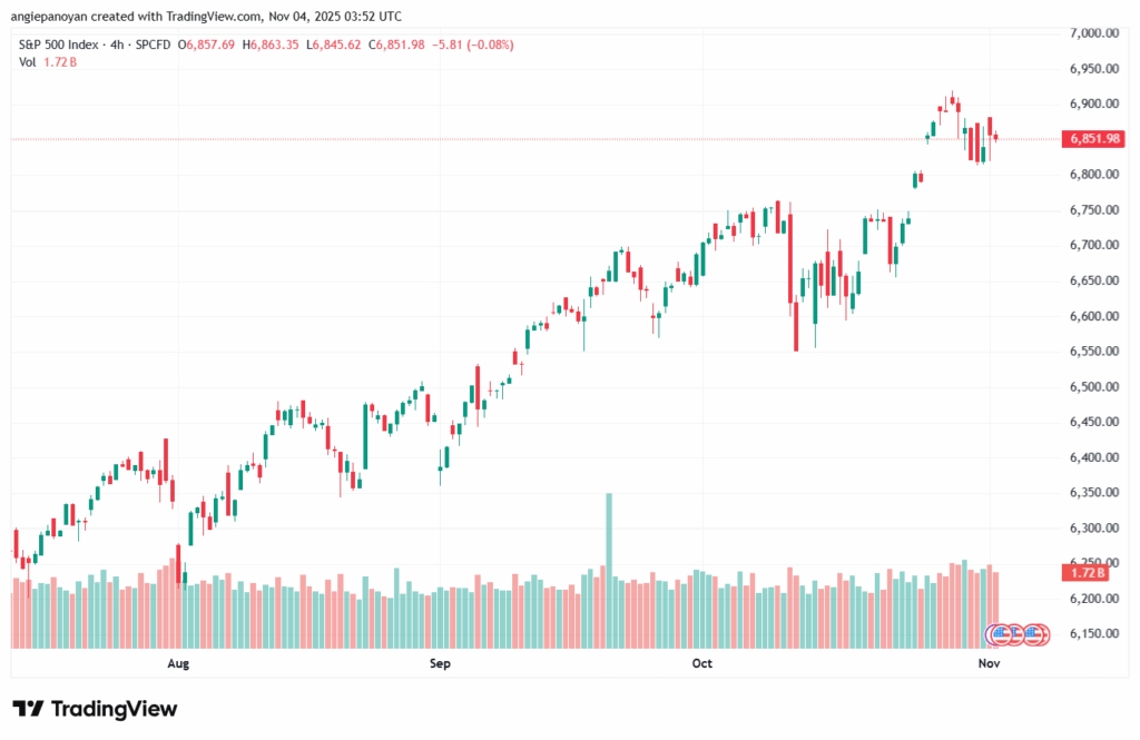 تحليل ستاندرد آند بورز 4-11-2025 S&P 500