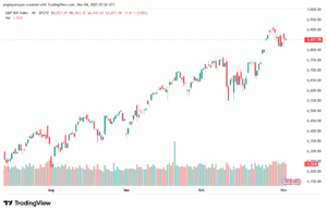 تحليل ستاندرد آند بورز 4-11-2025 S&P 500