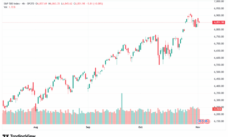 تحليل ستاندرد آند بورز 4-11-2025 S&P 500