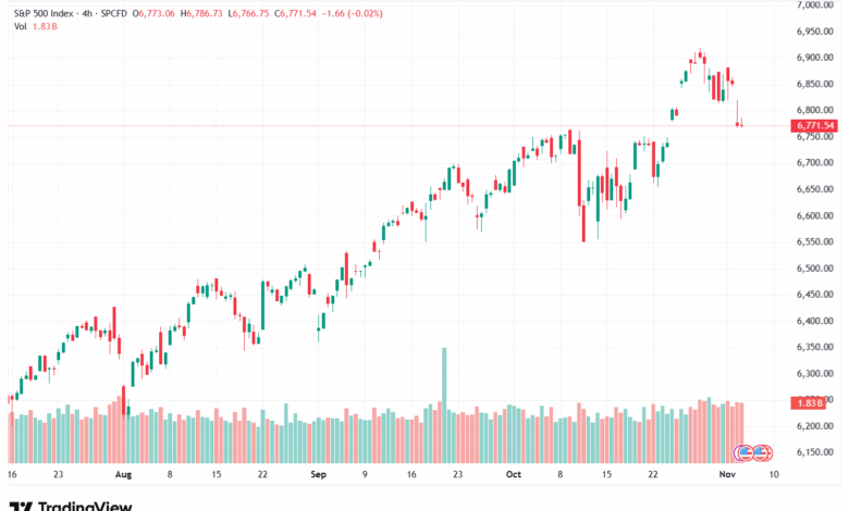 تحليل ستاندرد آند بورز 5-11-2025 S&P 500