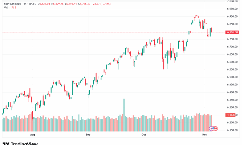 تحليل ستاندرد آند بورز 6-11-2025 S&P 500