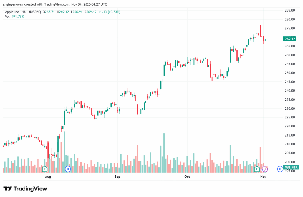 تحليل سهم ابل الفني APPLE-4-11-2025