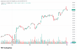 تحليل سهم ابل الفني APPLE-4-11-2025