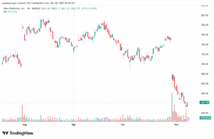 تحليل سهم فيسبوك الفني META-10-11-2025