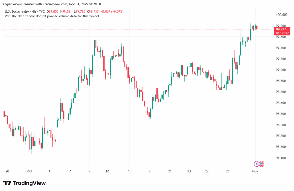 تحليل مؤشر الدولار الامريكي- Dollar Index (DXY)-3112025
