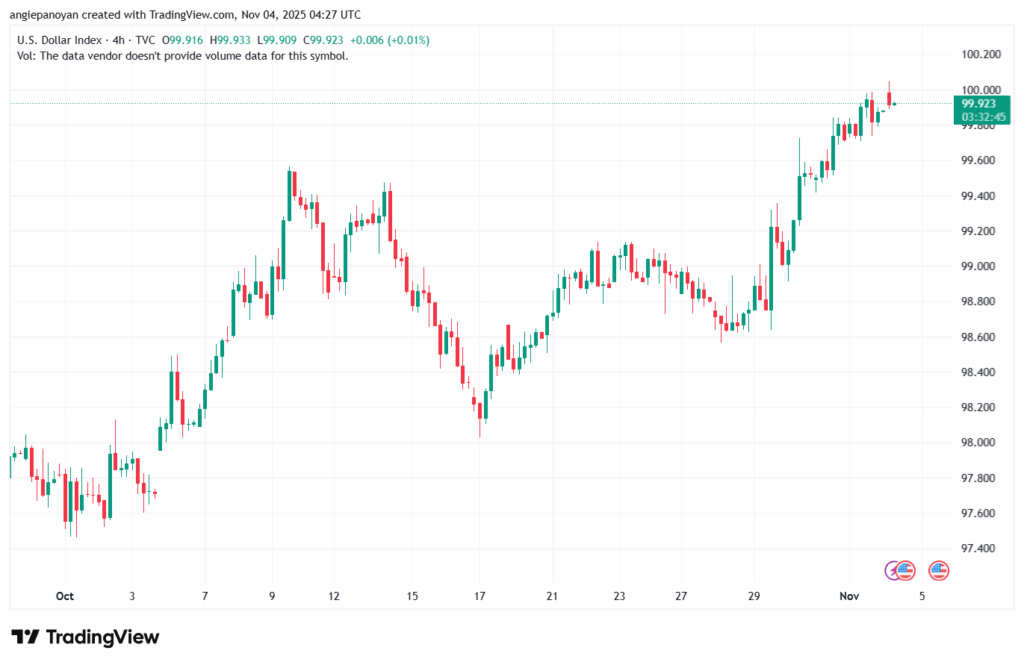 تحليل مؤشر الدولار الامريكي- Dollar Index (DXY)-4112025