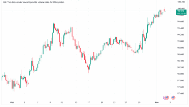 تحليل مؤشر الدولار الامريكي- Dollar Index (DXY)-4112025