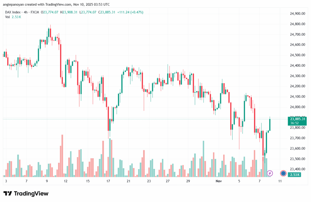 تحليل مؤشر داكس الفني DAX-10-11-2025