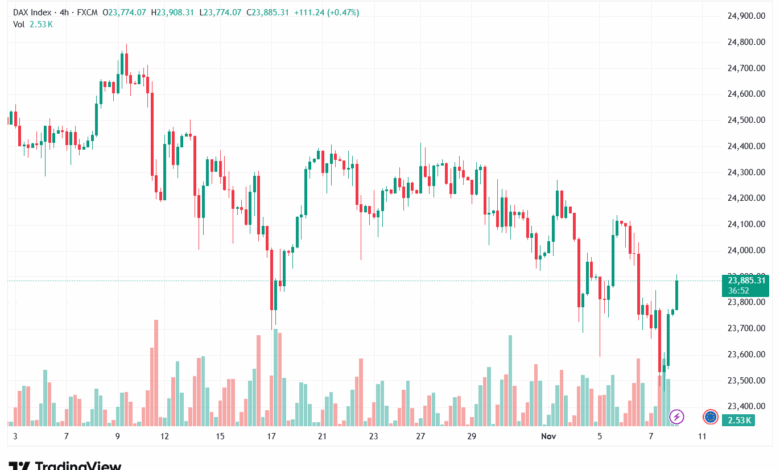 تحليل مؤشر داكس الفني DAX-10-11-2025