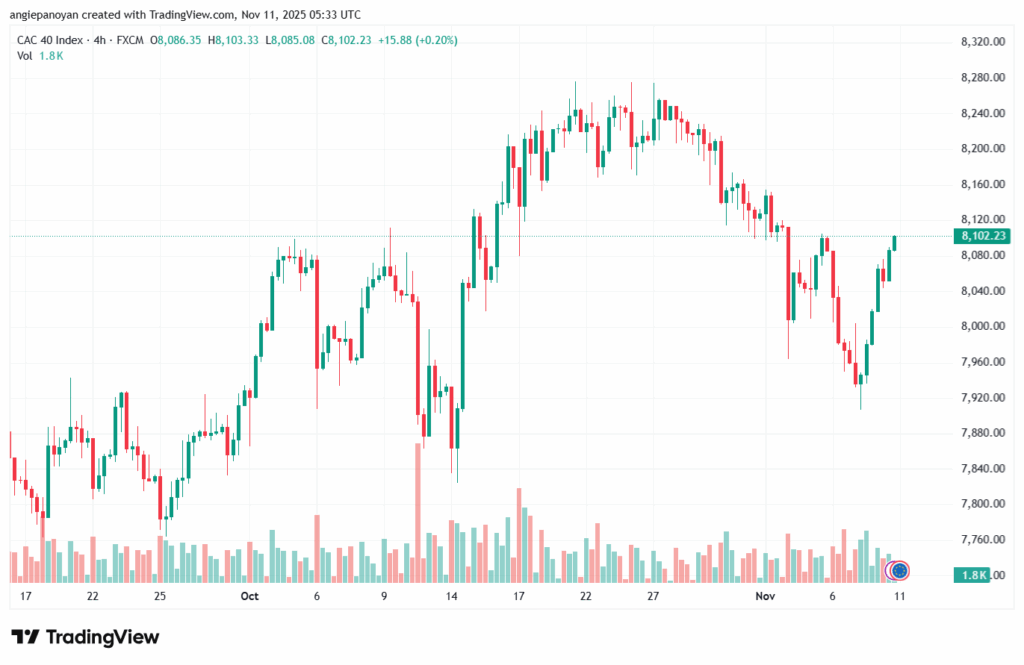 تحليل مؤشر داكس الفني DAX-11-11-2025