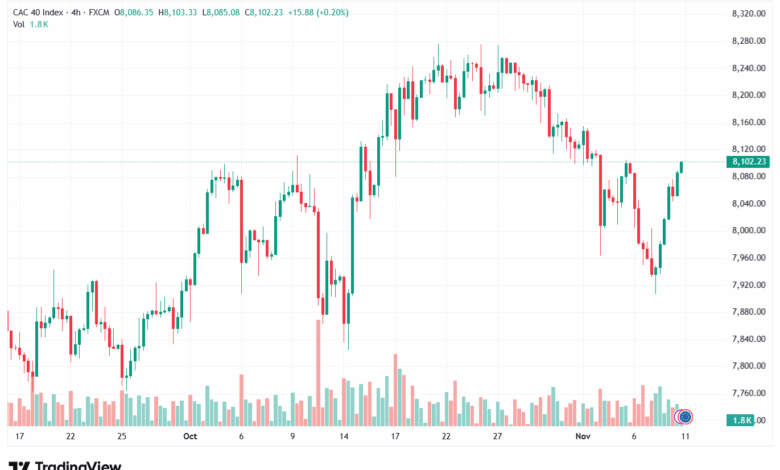 تحليل مؤشر داكس الفني DAX-11-11-2025