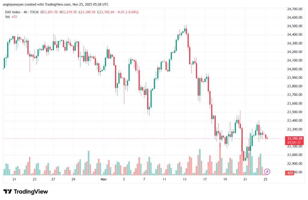 تحليل مؤشر داكس الفني DAX-25-11-2025