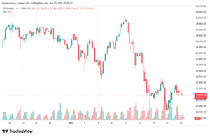 تحليل مؤشر داكس الفني DAX-25-11-2025
