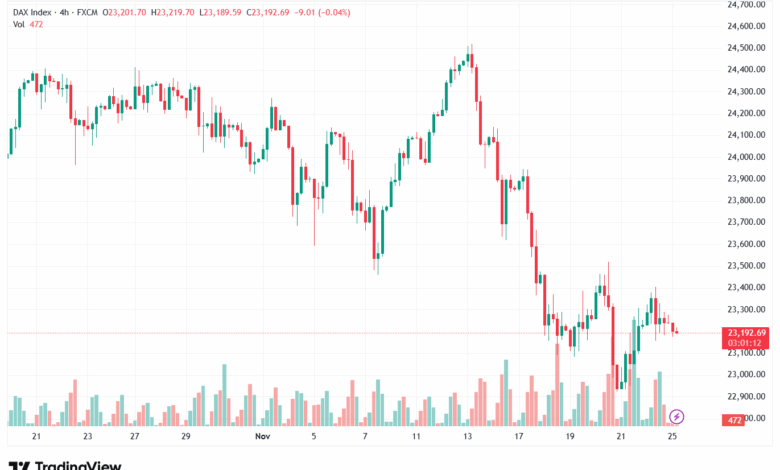 تحليل مؤشر داكس الفني DAX-25-11-2025