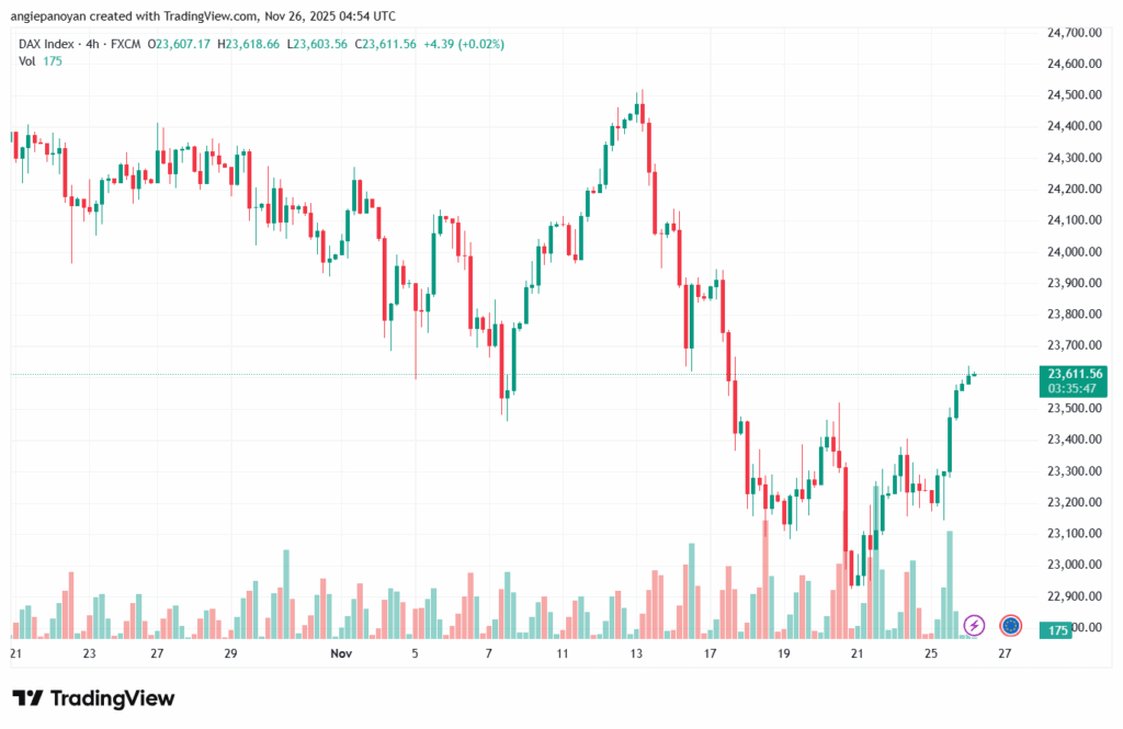 تحليل مؤشر داكس الفني DAX-26-11-2025