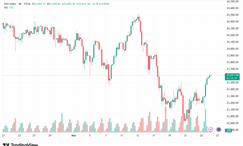 تحليل مؤشر داكس الفني DAX-26-11-2025