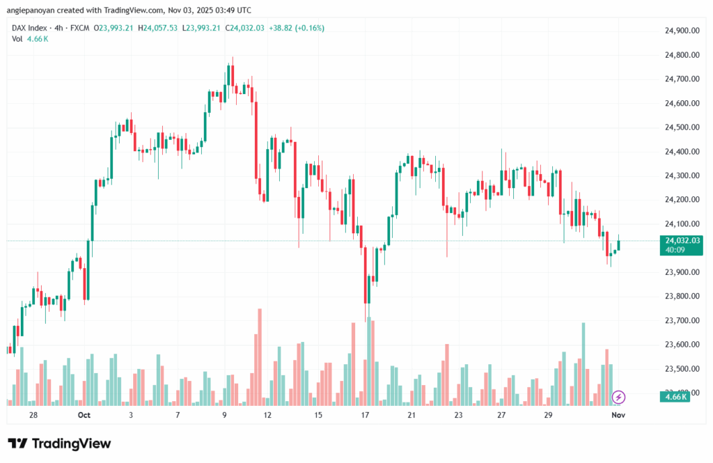 تحليل مؤشر داكس الفني DAX-3-11-2025