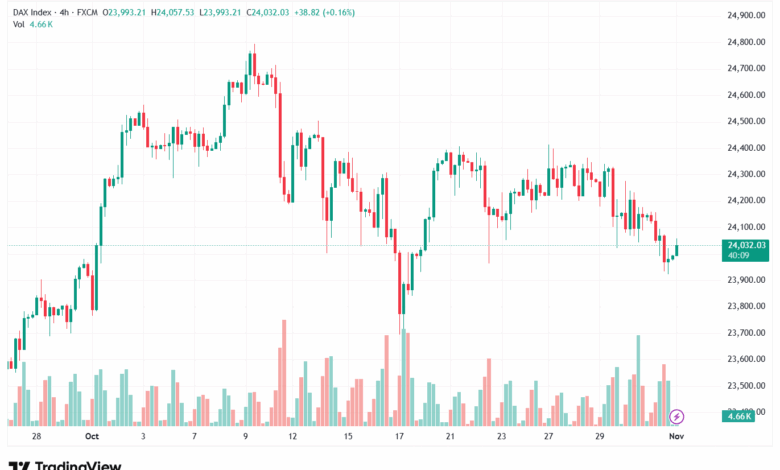 تحليل مؤشر داكس الفني DAX-3-11-2025