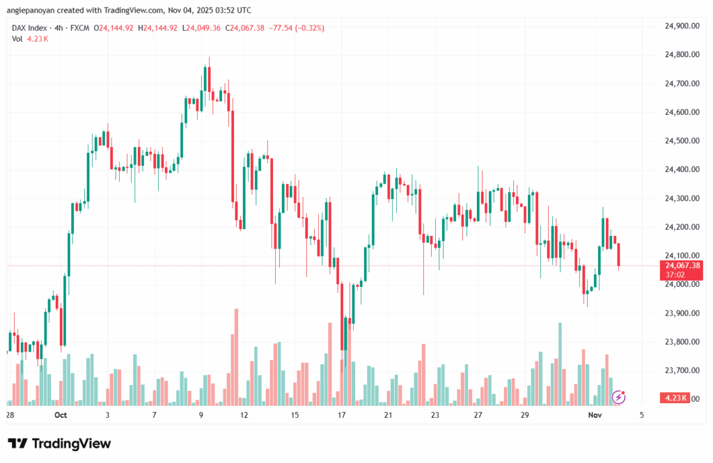 تحليل مؤشر داكس الفني DAX-4-11-2025