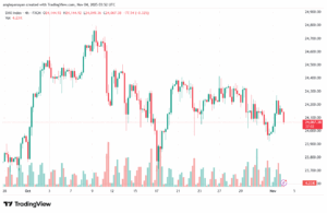 تحليل مؤشر داكس الفني DAX-4-11-2025