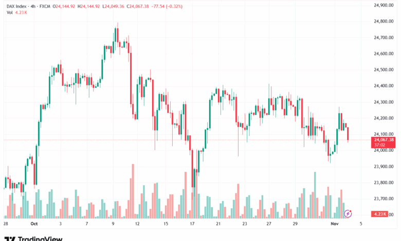 تحليل مؤشر داكس الفني DAX-4-11-2025