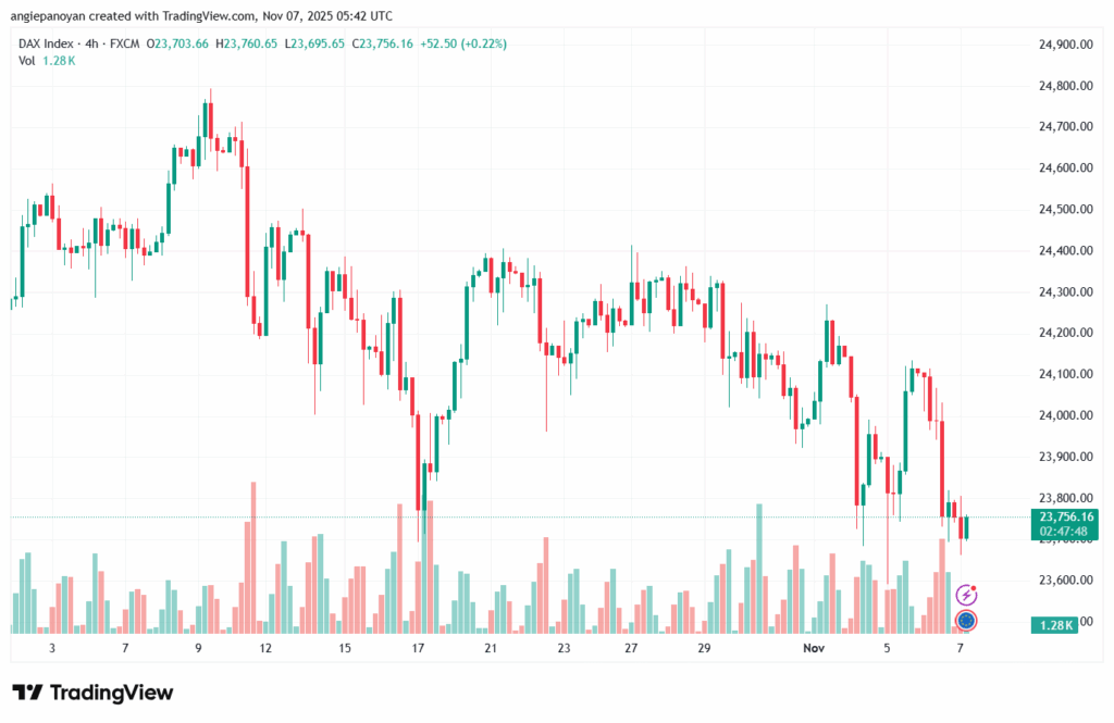 تحليل مؤشر داكس الفني DAX-7-11-2025