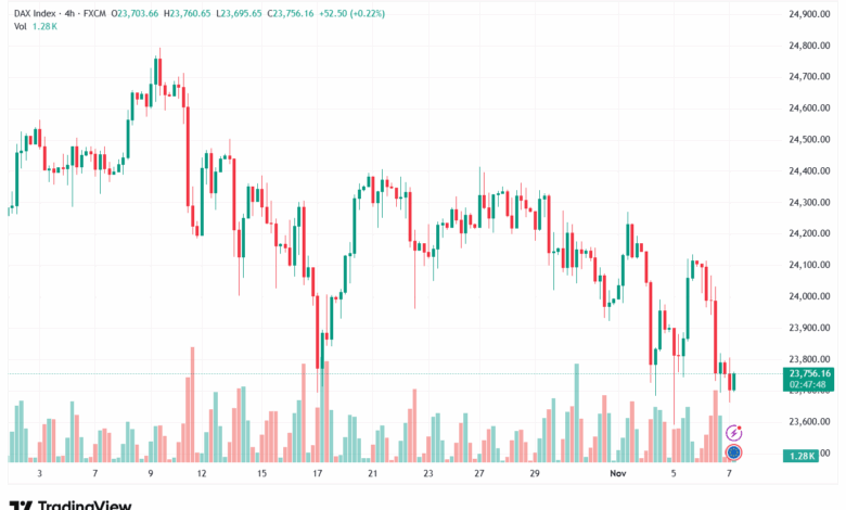 تحليل مؤشر داكس الفني DAX-7-11-2025