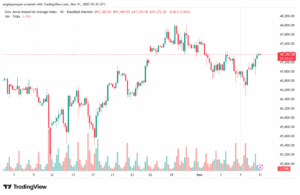 تحليل مؤشر داو جونز US30 DOW JONES-11-11-2025