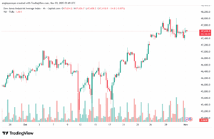 تحليل مؤشر داو جونز US30 DOW JONES-3-11-2025