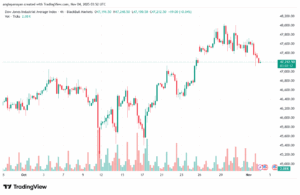 تحليل مؤشر داو جونز US30 DOW JONES-4-11-2025
