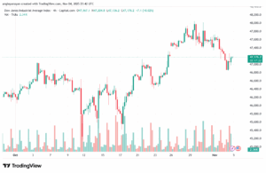 تحليل مؤشر داو جونز US30 DOW JONES-5-11-2025