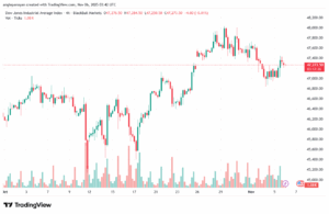تحليل مؤشر داو جونز US30 DOW JONES-6-11-2025