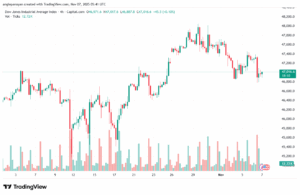 تحليل مؤشر داو جونز US30 DOW JONES-7-11-2025